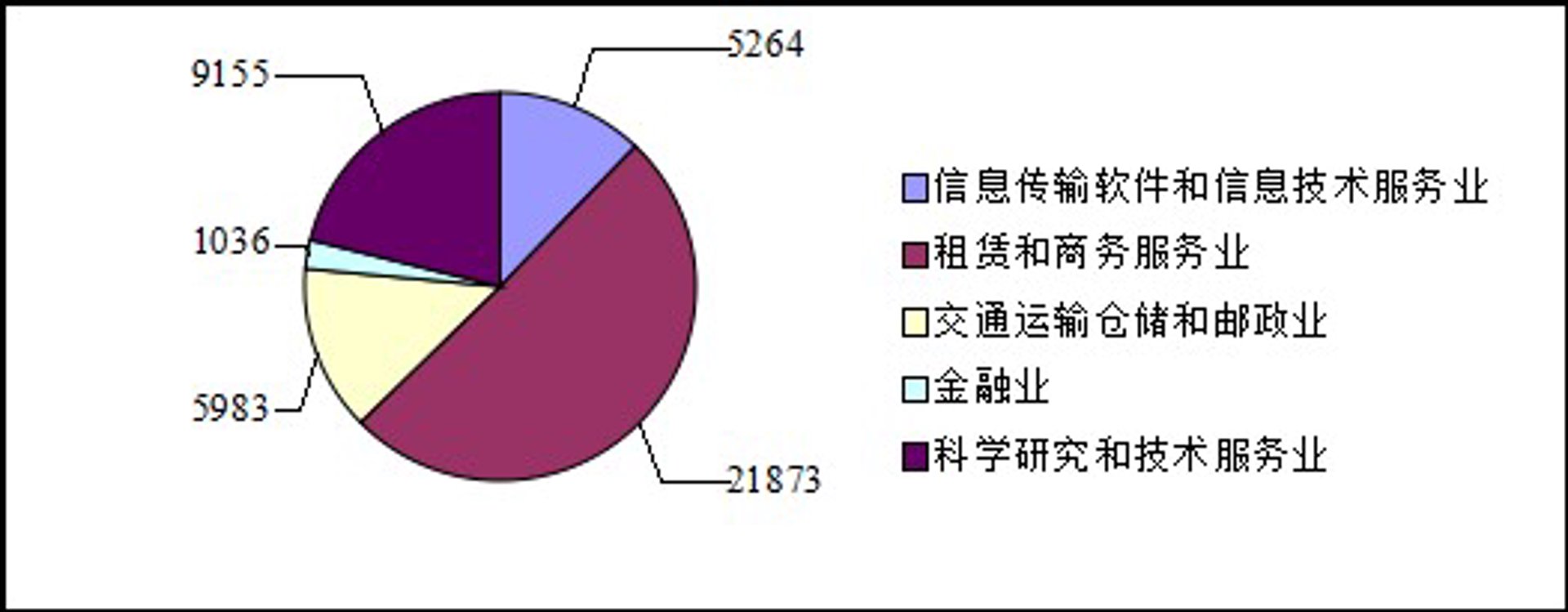挞鼎信息技术