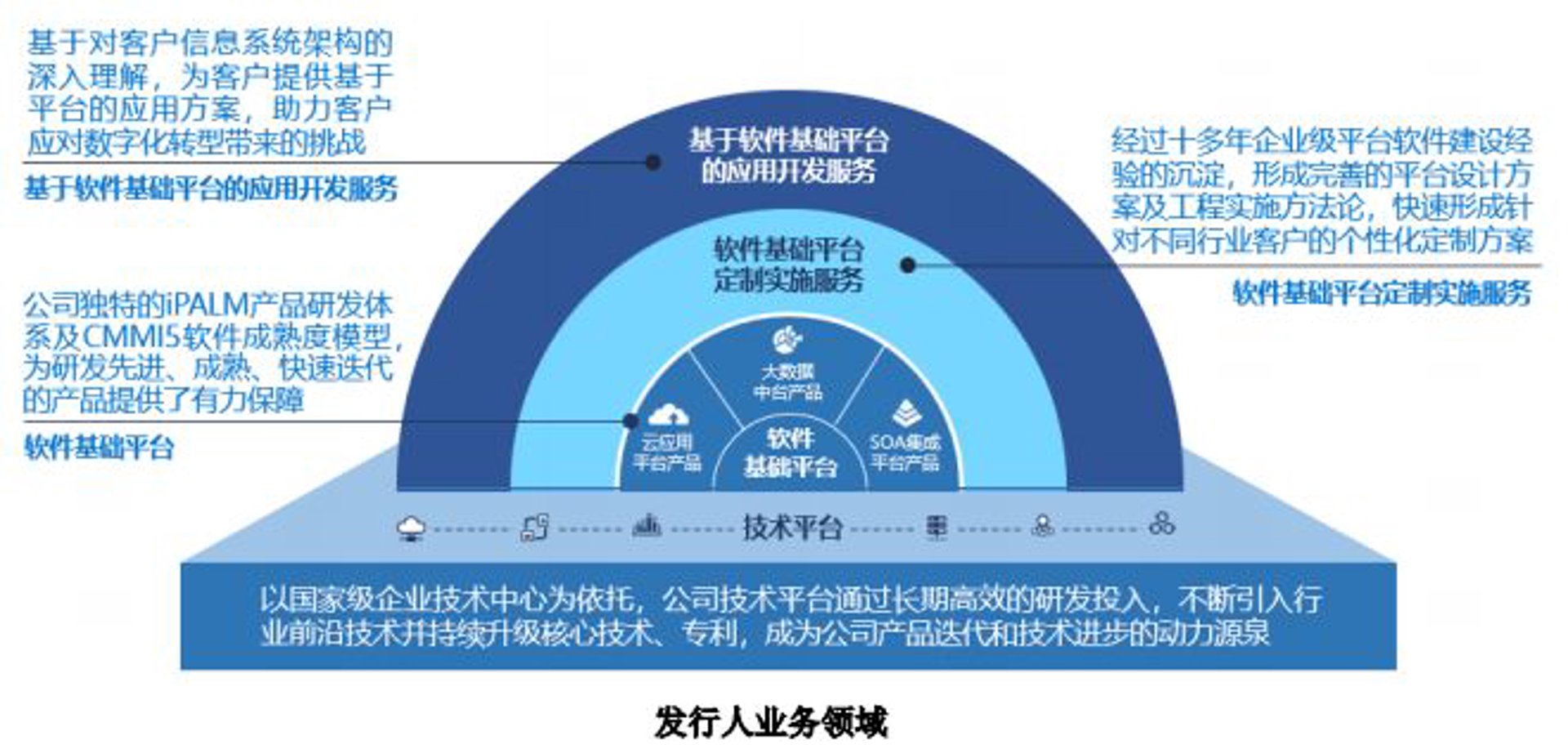 挞鼎信息技术