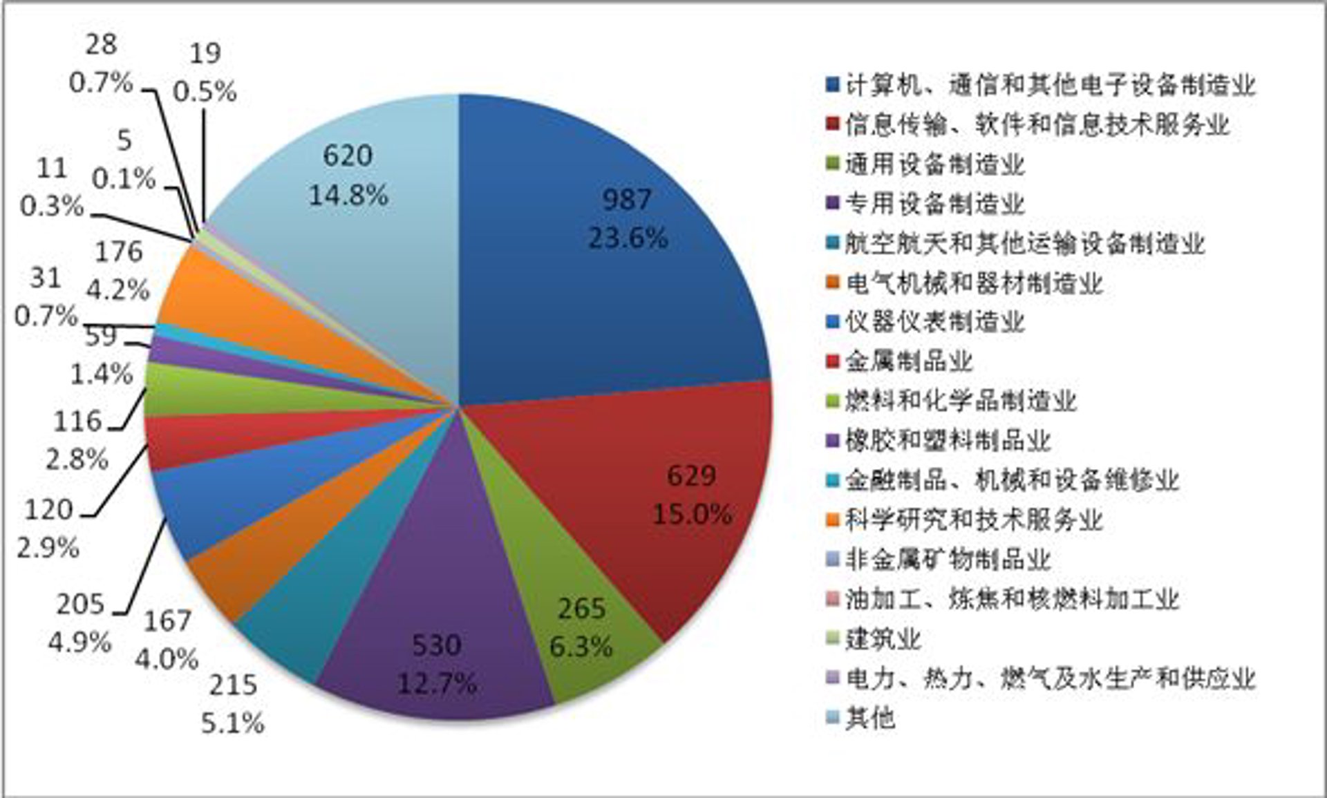 挞鼎信息技术